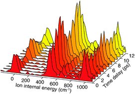 Graphical abstract: Deducing anharmonic coupling matrix elements from picosecond time-resolved photoelectron spectra: application to S1 toluene at low vibrational energy