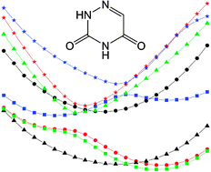 Graphical abstract: Overruling the energy gap law: fast triplet formation in 6-azauracil