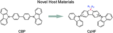 Graphical abstract: Carbazole endcapped heterofluorenes as host materials: theoretical study of their structural, electronic, and optical properties