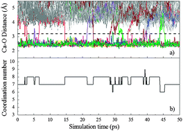 Graphical abstract: Structure of the hydrated Ca2+ and Cl−: Combined X-ray absorption measurements and QM/MM MD simulations study