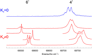 Graphical abstract: Rotationally resolved spectroscopy and dynamics of the 3px 1A2 Rydberg state of formaldehyde