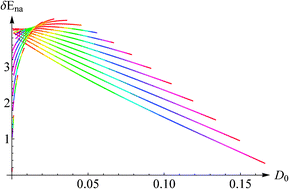 Graphical abstract: Rovibrational levels of HD