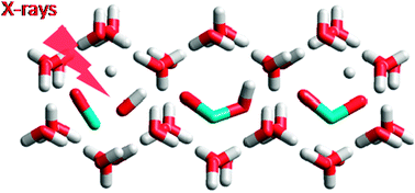 Graphical abstract: Photochemistry of carbon monoxide and methanol in water and nitric acid hydrate ices: A NEXAFS study