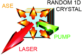 Graphical abstract: Lasing in one dimensional dye-doped random multilayer