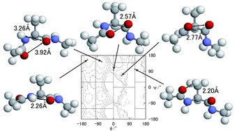 Graphical abstract: Optimization of partial multicanonical molecular dynamics simulations applied to an alanine dipeptide in explicit water solvent