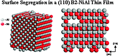 Graphical abstract: Molecular dynamics simulation of surface segregation in a (110) B2-NiAl thin film