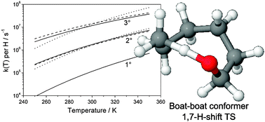 Graphical abstract: A structure–activity relationship for the rate coefficient of H-migration in substituted alkoxy radicals