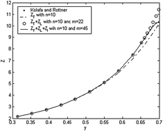 Graphical abstract: New virial equation of state for hard-disk fluids