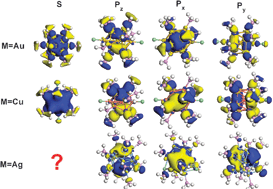 Graphical abstract: Towards ultra small noble metal nanoparticles: testing Jellium model for ligand protected copper and silver M13 core nanoparticles