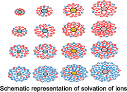 Graphical abstract: Ion association and solvation behavior of tetraalkylammonium iodides in binary mixtures of dichloromethane + N,N-dimethylformamide probed by a conductometric study