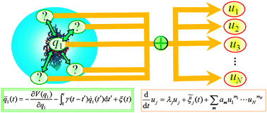 Graphical abstract: Dynamic reaction coordinate in thermally fluctuating environment in the framework of the multidimensional generalized Langevin equations