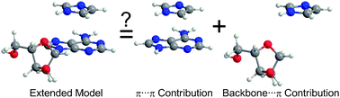 Graphical abstract: Effects of the biological backbone on stacking interactions at DNA–protein interfaces: the interplay between the backbone⋯π and π⋯π components