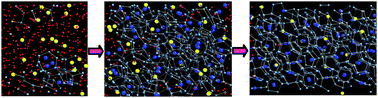 Graphical abstract: Observation of two-step nucleation in methane hydrates