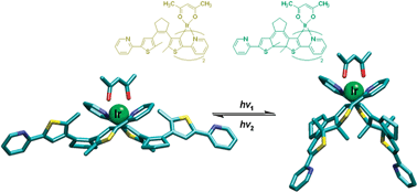 Graphical abstract: Modulation of iridium(iii) phosphorescence via photochromic ligands: a density functional theory study