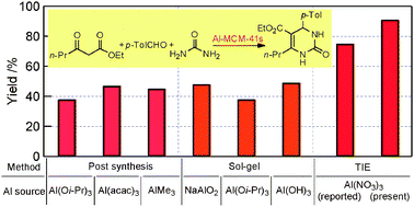 Graphical abstract: Highly ordered aluminium-planted mesoporous silica as active catalyst for Biginelli reaction and formyl C–H insertion reaction with diazoester