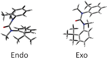 Graphical abstract: The origin of the conformational preference of N,N′-diaryl-N,N′-dimethyl ureas
