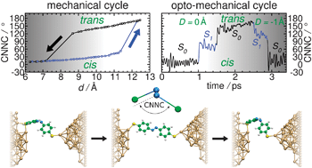Graphical abstract: Switching of functionalized azobenzene suspended between gold tips by mechanochemical, photochemical, and opto-mechanical means