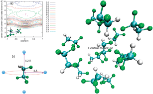 Graphical abstract: Microscopic structure of liquid 1-1-1-2-tetrafluoroethane (R134a) from Monte Carlo simulation