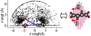 Graphical abstract: Two-proton migration in 1,3-butadiene in intense laser fields