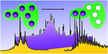 Graphical abstract: Zinc transfer from the embryo-specific metallothionein EC from wheat: a case study