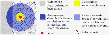 Graphical abstract: Reply to the ‘Comment on “An explanation for the charge on water's surface”’ by R. Vácha, D. Horinek, R. Buchner, B. Winter and P. Jungwirth, Phys. Chem. Chem. Phys., 2010, 12, DOI: 10.1039/c001492c