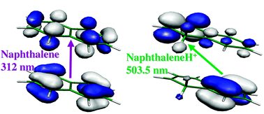 Graphical abstract: Effect of protonation on the electronic structure of aromatic molecules: naphthaleneH+