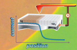 Graphical abstract: Electrical conductivity in patterned silver–mesoporous titania nanocomposite thin films: towards robust 3D nano-electrodes