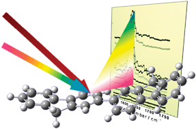 Graphical abstract: Two-color sum frequency generation study of poly(9,9-dioctylfluorene)/electrode interfaces
