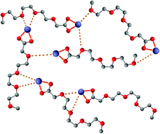 Graphical abstract: Correlation between polarity parameters and dielectric properties of [Na][TOTO]—a sodium ionic liquid