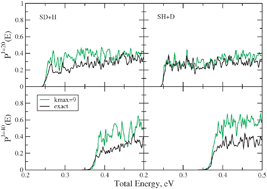 Graphical abstract: Exact and truncated Coriolis coupling calculations for the S(1D)+HD reaction employing the ground adiabatic electronic state