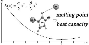 Graphical abstract: A simple physical model for the simultaneous rationalisation of melting points and heat capacities of ionic liquids
