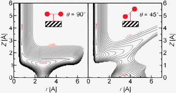 Graphical abstract: Stochastic approach to laser-induced ultrafast dynamics: the desorption of H2/D2 from Ru(0001)