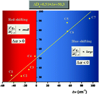 Graphical abstract: Theoretical analysis based on X–H bonding strength and electronic properties in red- and blue-shifting hydrogen-bonded X–H⋯π complexes