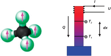 Graphical abstract: Molecular spin conversion in solid deuterated methane