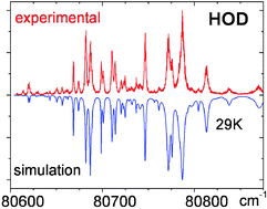 Graphical abstract: REMPI spectroscopy and predissociation of the  [[C with combining tilde]] 1B1(v = 0) rotational levels of H2O, HOD and D2O