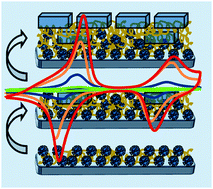 Graphical abstract: Compact microcubic structures platform based on self-assembly Prussian blue nanoparticles with highly tuneable conductivity