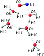 Graphical abstract: Ab initio electron correlated studies on the intracluster reaction of NO+(H2O)n → H3O+(H2O)n−2 (HONO) (n = 4 and 5)