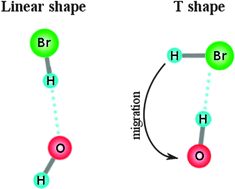 Graphical abstract: Orientation dependence for Br formation in the reaction of oriented OH radical with HBr molecule