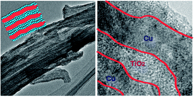 Graphical abstract: Wet chemical synthesis of Cu/TiO2 nanocomposites with integrated nano-current-collectors as high-rate anode materials in lithium-ion batteries