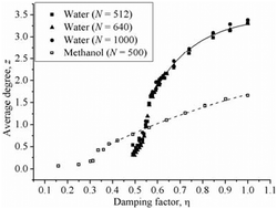 Graphical abstract: Hydrogen bond networks in water and methanol with varying interaction strengths