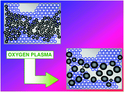 Graphical abstract: 2D silver nanocrystal ordering modulated by various substrates and revealed using oxygen plasma treatment