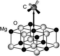 Graphical abstract: Accurate quantum chemical energies for the interaction of hydrocarbons with oxide surfaces: CH4/MgO(001)