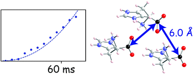 Graphical abstract: Selective internuclear coupling estimation in the solid-state NMR of multiple-spin systems