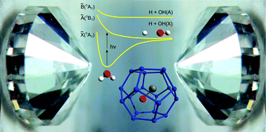 Graphical abstract: High-pressure reactivity of clathrate hydrates by two-photon dissociation of water