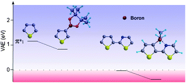 Graphical abstract: Empty level structure of boryl-substituted pentacyclic heteroaromatics