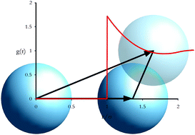 Graphical abstract: Real space functions from experimental small angle scattering data