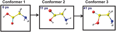 Graphical abstract: Conformational transitions of glycine induced by vibrational excitation of the O–H stretch