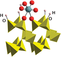 Graphical abstract: Crystallographic controls on uranyl binding at the quartz/water interface