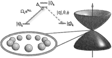 Graphical abstract: Rydberg rings