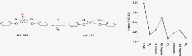 Graphical abstract: Redox chemistry in thin layers of organometallic complexes prepared using ion soft landing